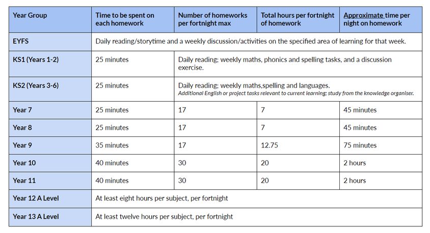 2021 03 05 12 40 31 SECONDARY SAP Newsletter 05 02 2021 Google Docs