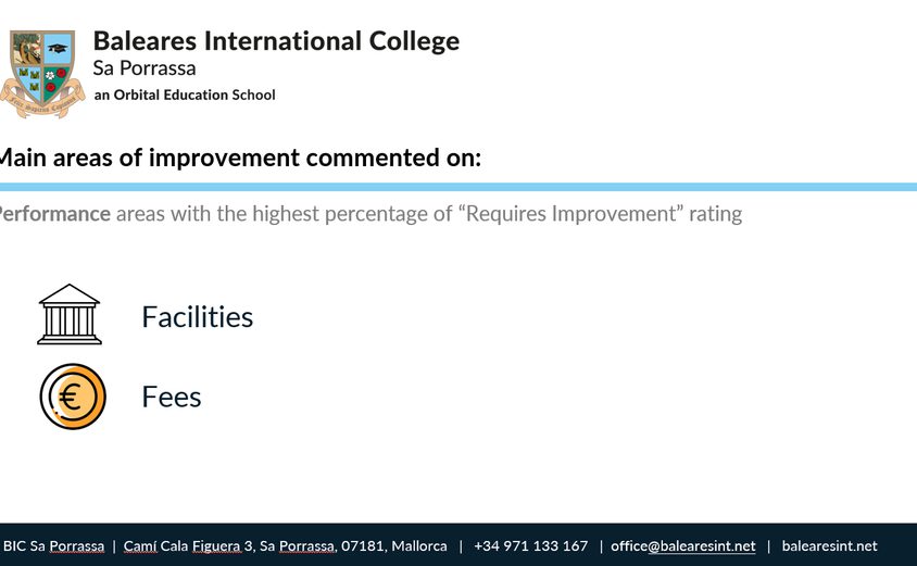 2021 03 29 11 18 21 PARENT SURVEY BIC SA PORRASSA 2020 21 Power Point